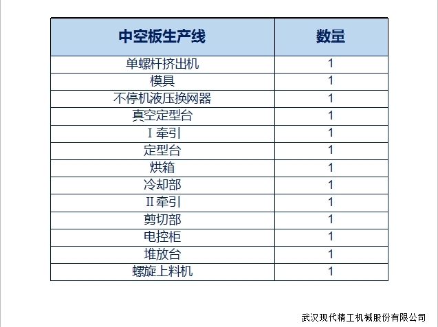 PE中空板生產(chǎn)線4 PE中空板生產(chǎn)線4