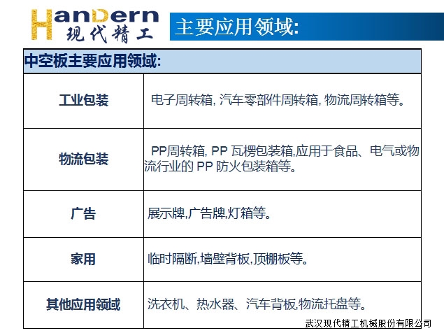 PE中空板生產(chǎn)線7 PE中空板生產(chǎn)線7